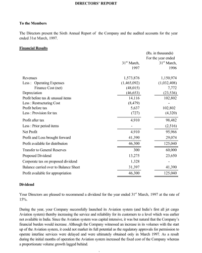 Annual Report 1997